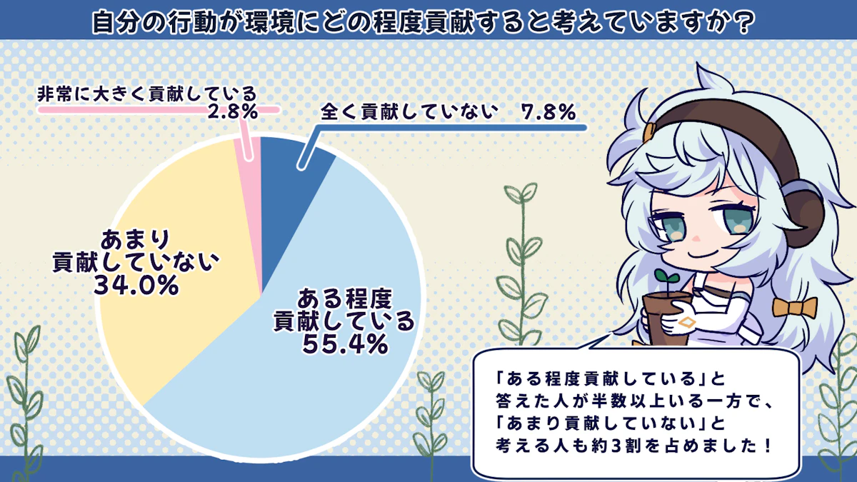 普段リサイクルを行わない人は1割！？リサイクルと環境問題の関わりを大調査！の画像_6枚目