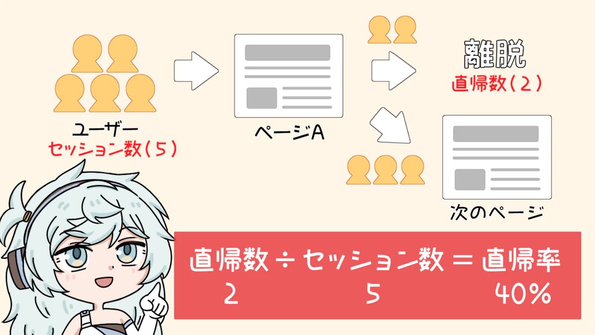 直帰率とは？計算方法や直帰率が高い原因、離脱率との違いを解説！の画像_6枚目