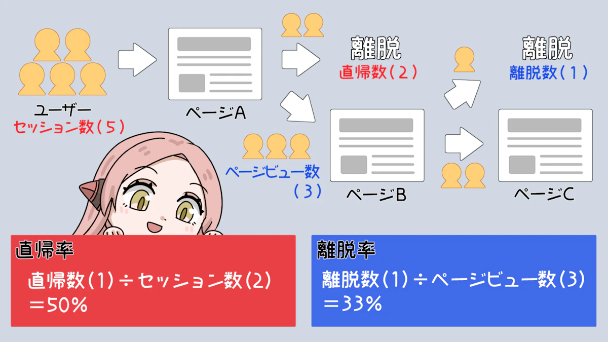 直帰率とは？計算方法や直帰率が高い原因、離脱率との違いを解説！の画像_20枚目