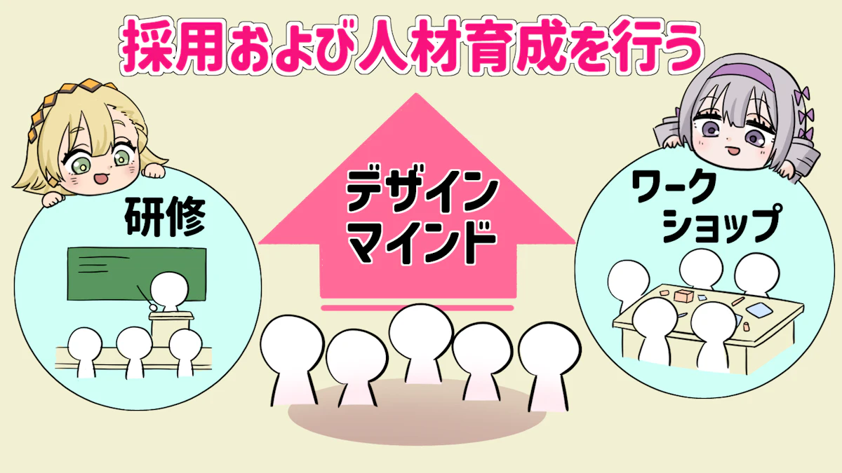 デザイン経営とは?概要やメリット、取り組み方法を徹底解説の画像_20枚目