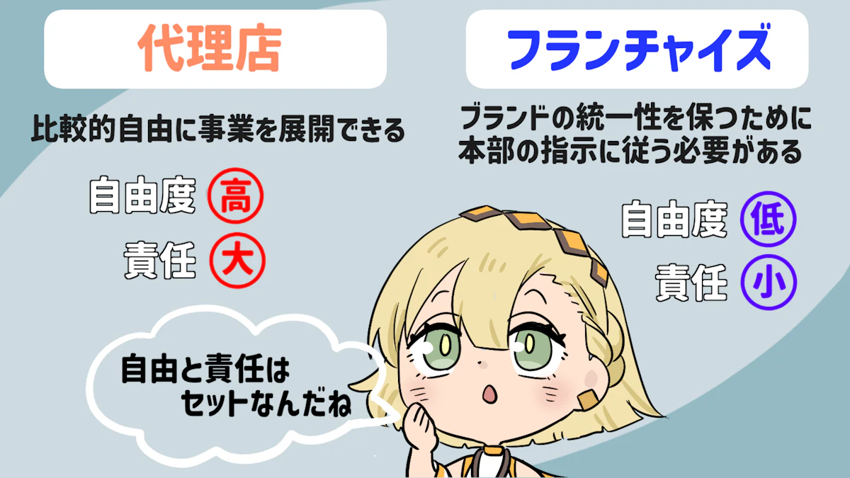 代理店とはどんな存在?選び方から協業のコツまで解説!の画像_14枚目