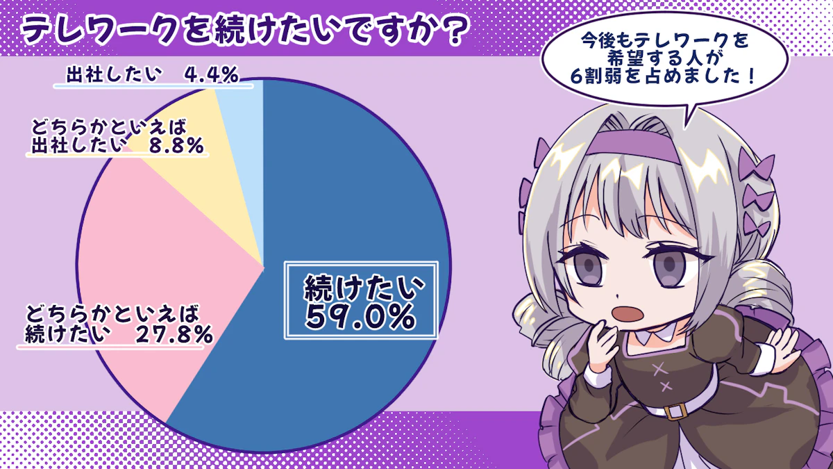 約82%の人が部屋着のズボンを履いてテレワークをしている！テレワークの現状を調査しました！の画像_6枚目