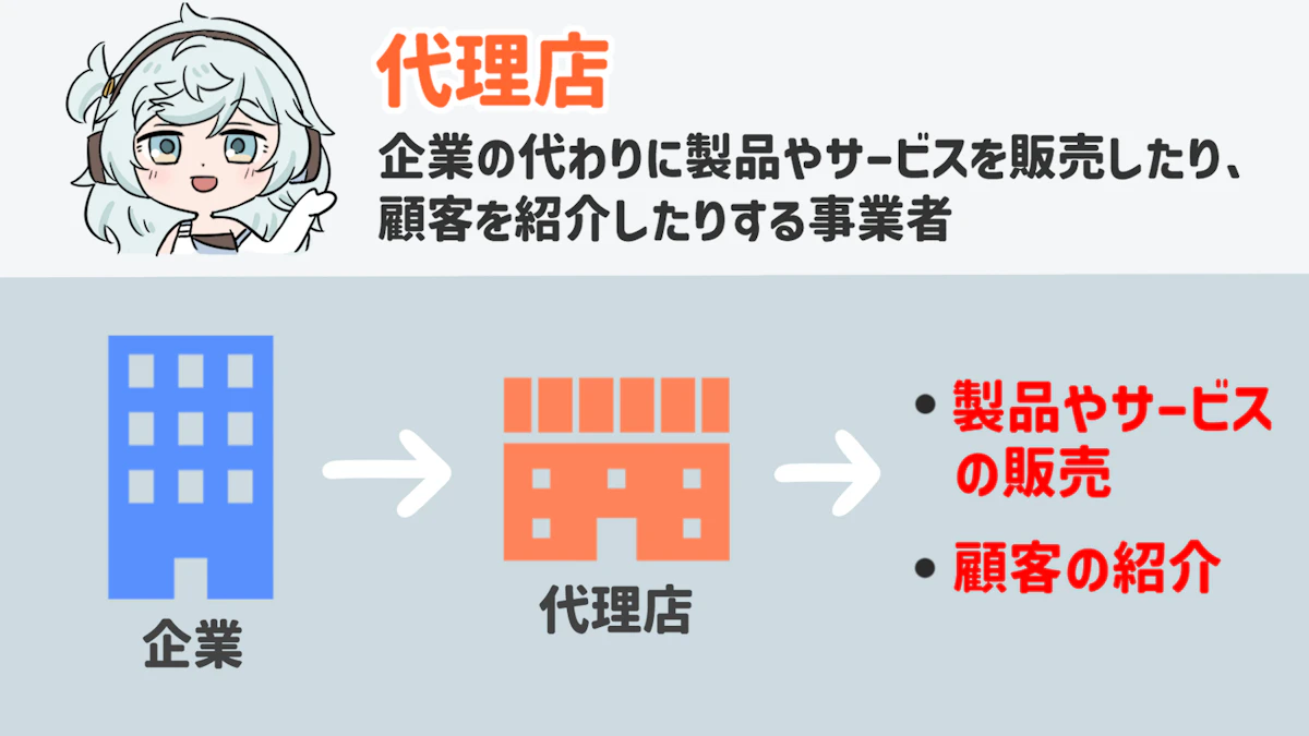 代理店とはどんな存在?選び方から協業のコツまで解説!の画像_2枚目