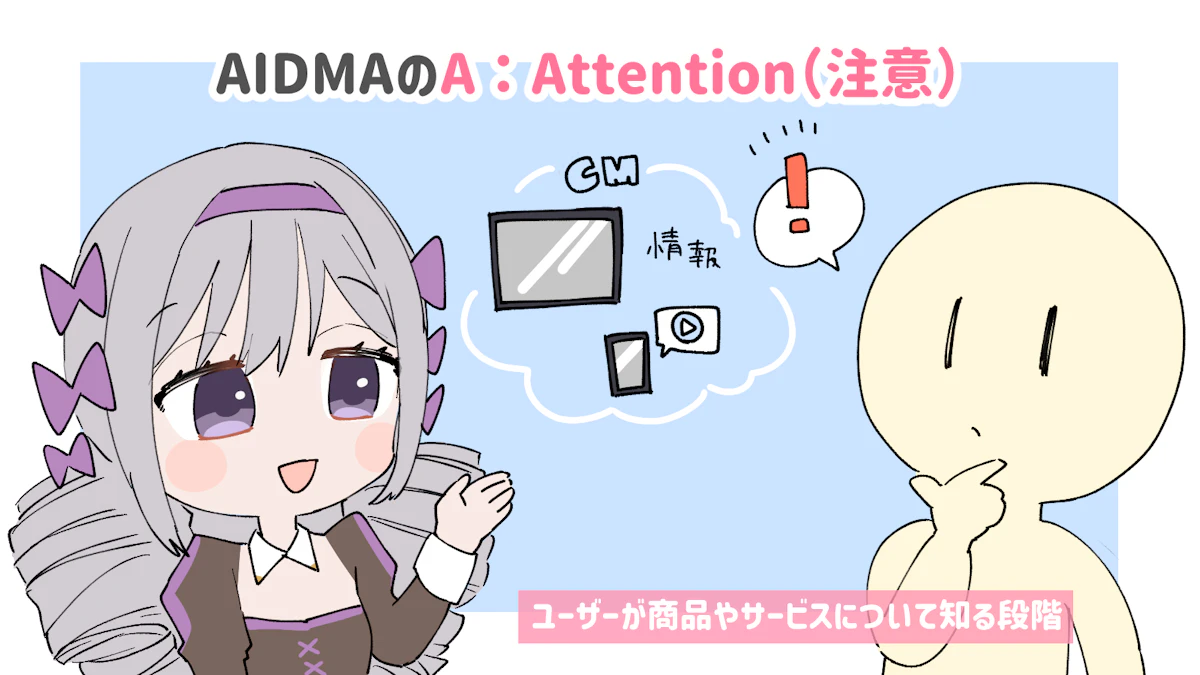 AIDMAとは？AISASとの違いや各プロセスについて解説！の画像_4枚目