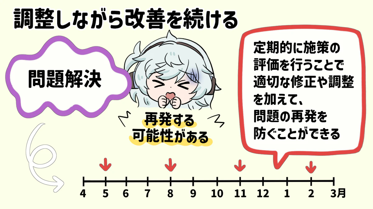 問題解決フレームワークの活用法は?使用するメリットや注意点も解説の画像_24枚目
