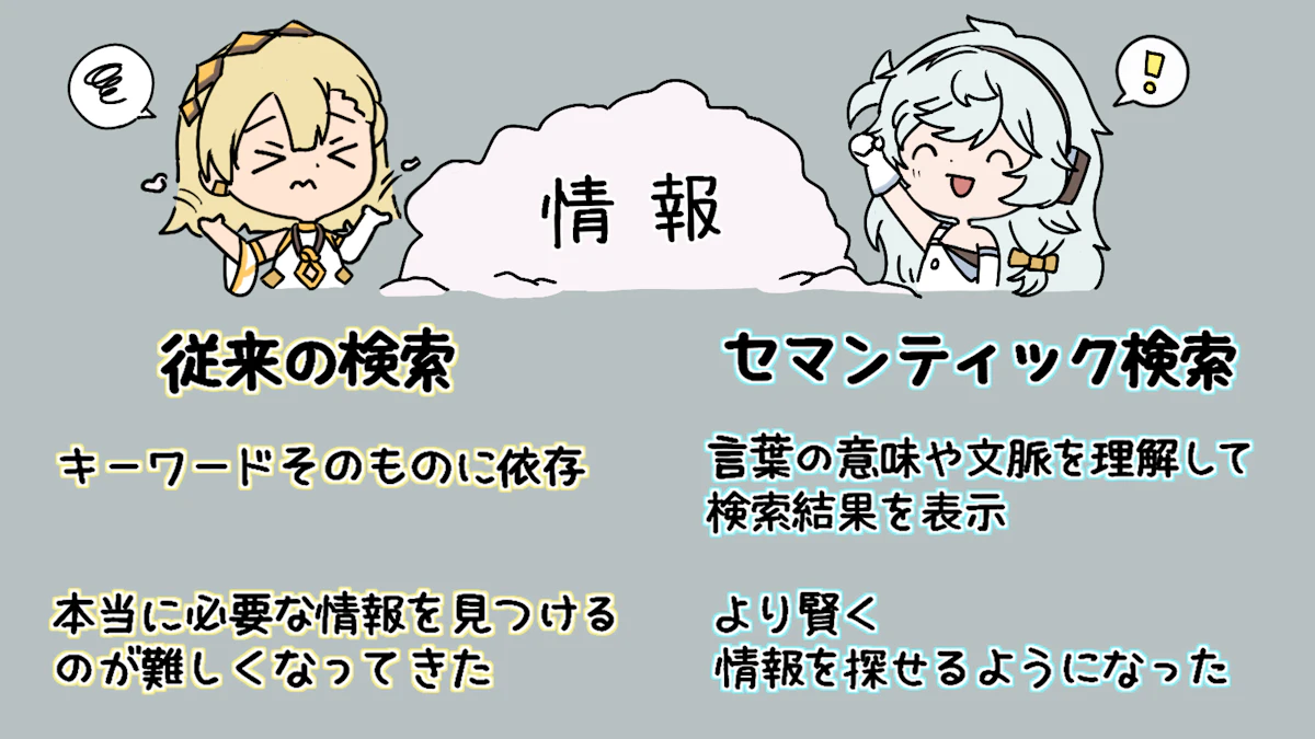 セマンティック検索とは何か?概要と活用事例を解説!の画像_4枚目