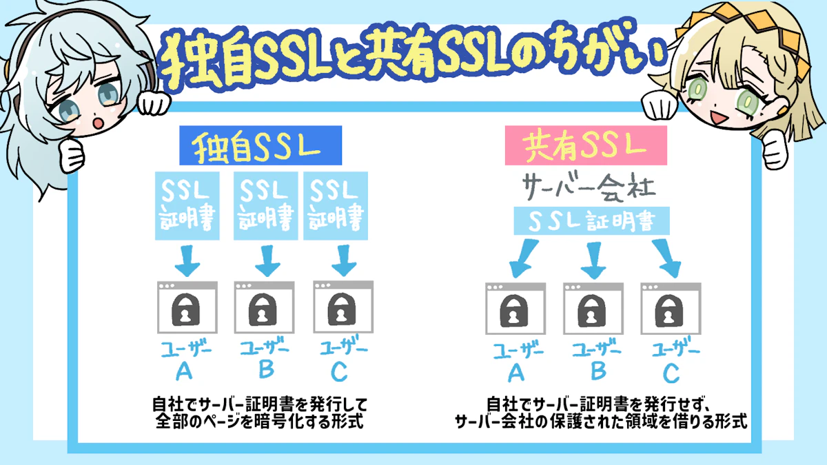 SSLとは？必須のセキュリティ対策を学ぼう！の画像_16枚目