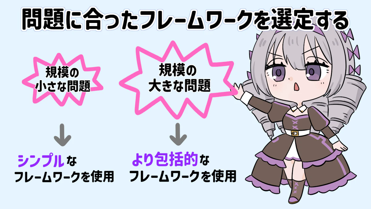 問題解決フレームワークの活用法は?使用するメリットや注意点も解説の画像_18枚目