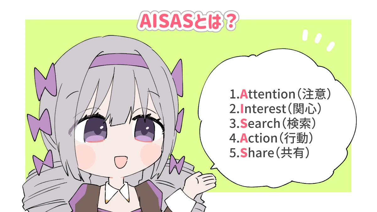 AISASとは？AIDMAとの違い・成功事例も交えて解説！の画像_2枚目