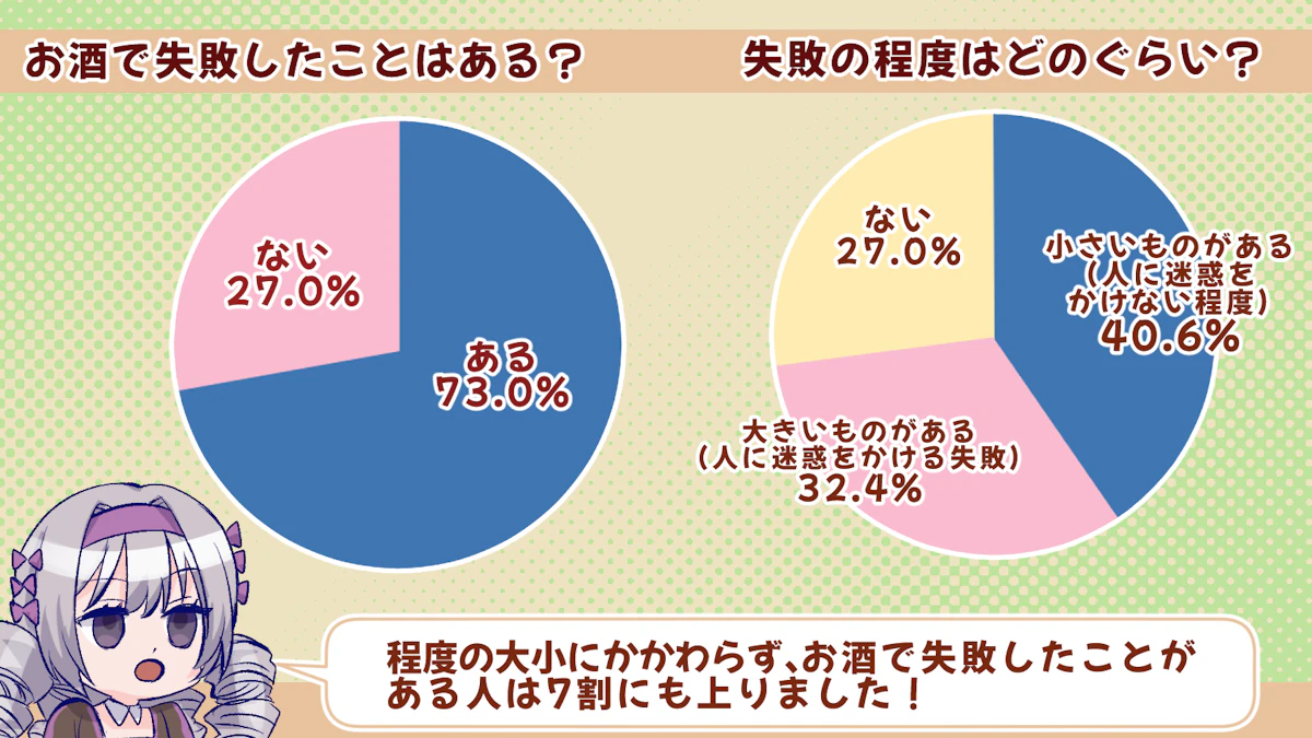 「1杯目はビール！」は約6割しかいない！？お酒についてアンケート調査しました！の画像_10枚目