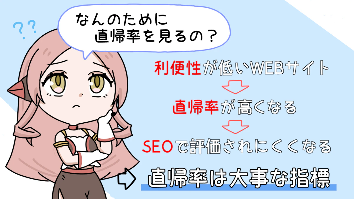 直帰率とは？計算方法や直帰率が高い原因、離脱率との違いを解説！の画像_4枚目