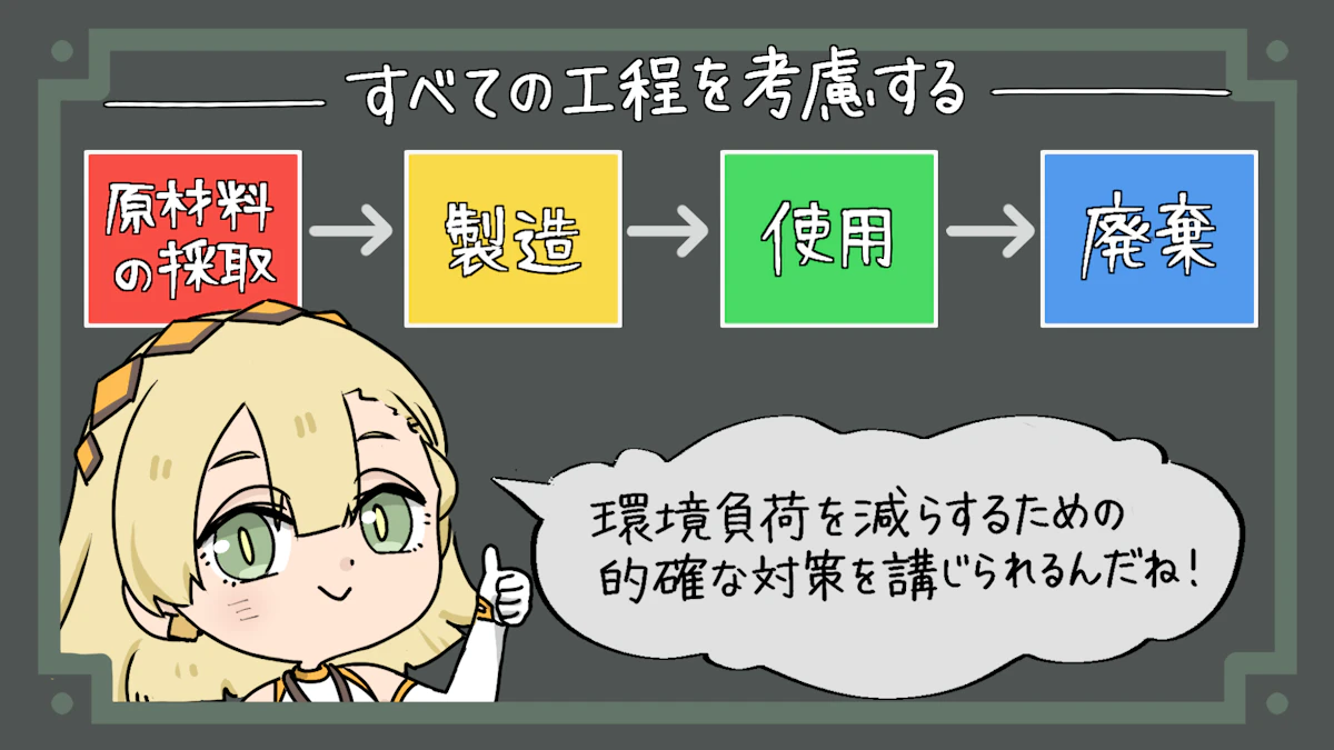 LCA（ライフサイクルアセスメント）とは？実践手順や企業例を解説の画像_6枚目