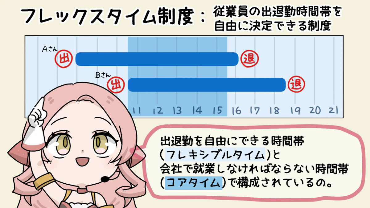 「スーパーフレックス制度」とは?導入に向けて注意する点を解説!の画像_2枚目