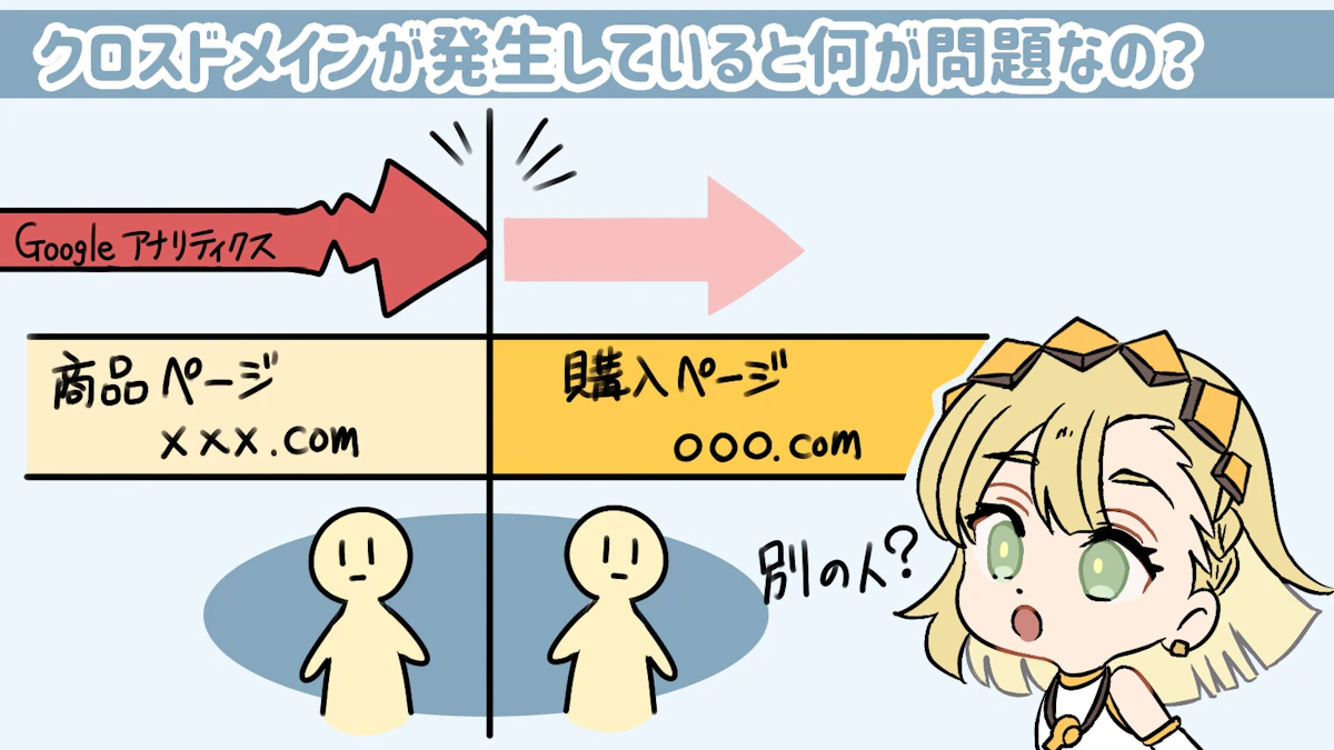 クロスドメインとは？GA4での設定方法は？問題点や対応策についても解説！の画像_4枚目