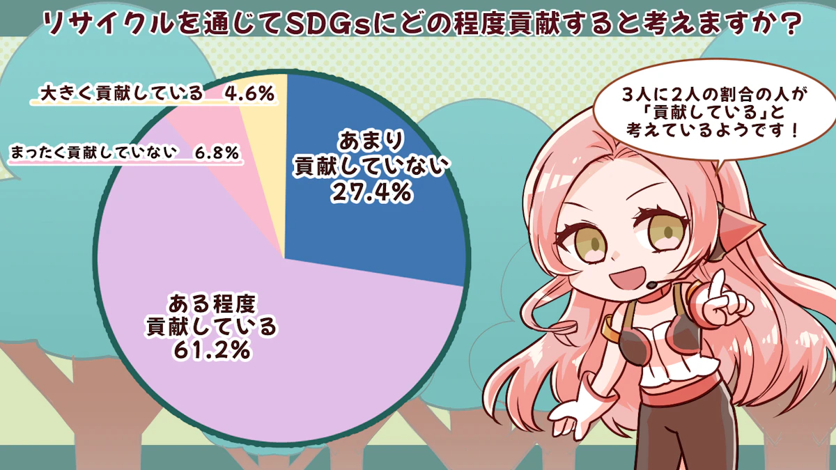 普段リサイクルを行わない人は1割！？リサイクルと環境問題の関わりを大調査！の画像_10枚目