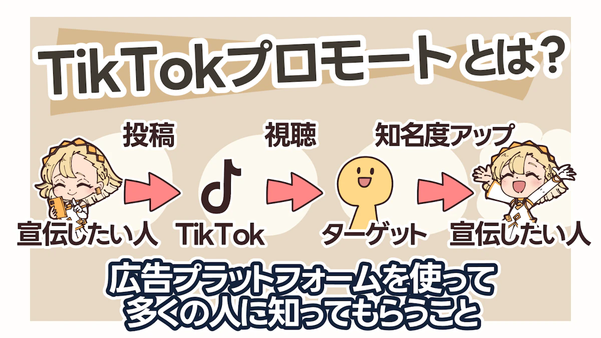 TikTokプロモートとは？企業でも個人でも広告を出せる！の画像_2枚目