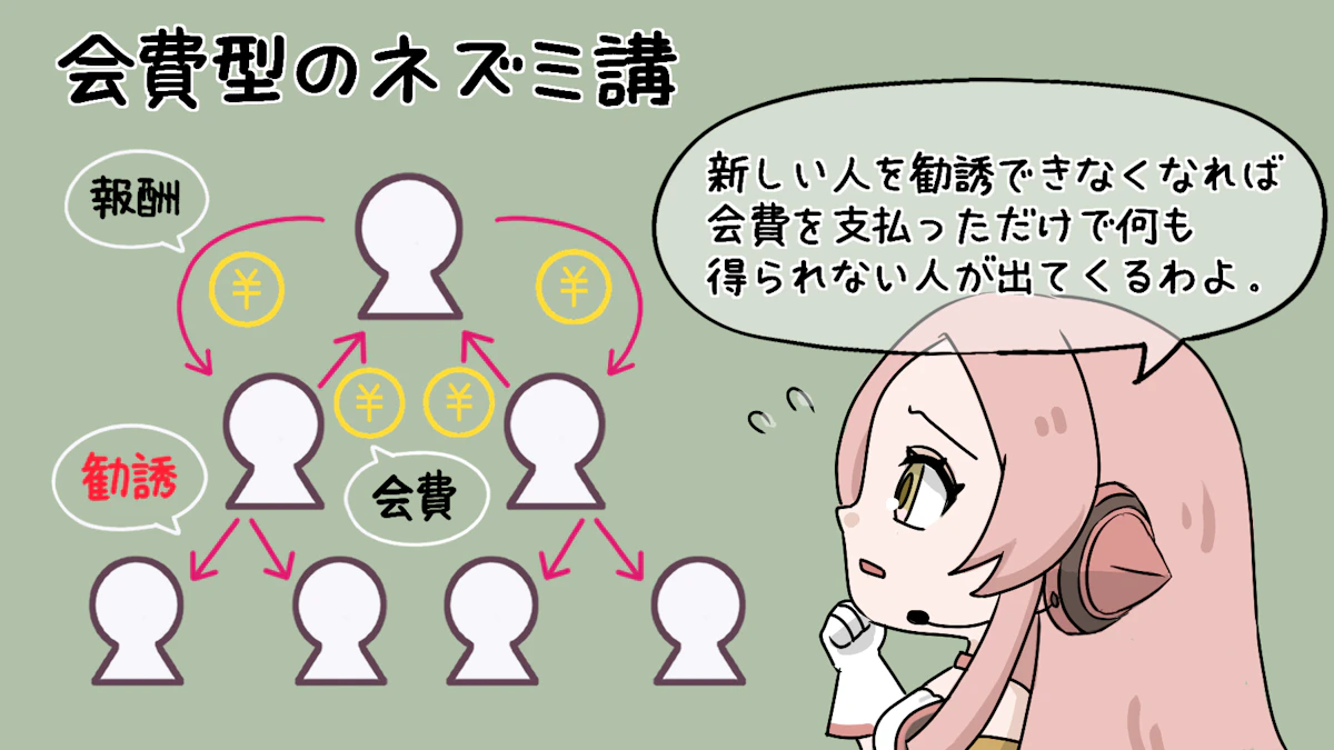 ネズミ講とは?仕組みと危険性、マルチ商法との違いを解説の画像_20枚目