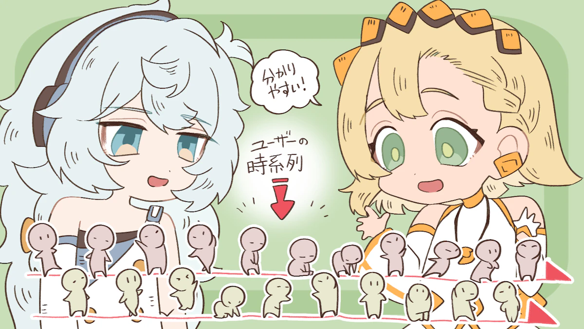 コホート分析とは?効果や使い方についてわかりやすく解説!の画像_12枚目