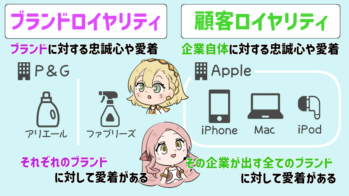 ブランドロイヤリティとは?顧客ロイヤリティとの違いを解説の画像_24枚目