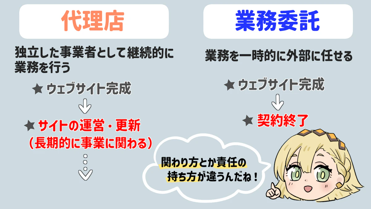 代理店とはどんな存在?選び方から協業のコツまで解説!の画像_16枚目
