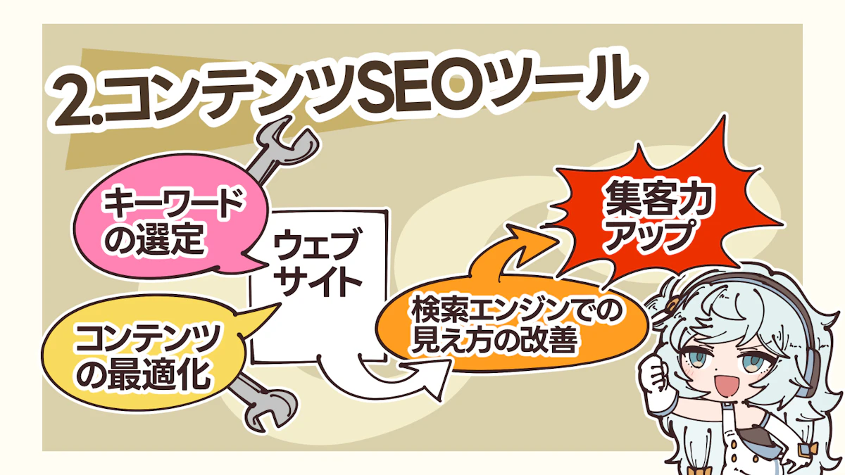 SEOツールとは？無料と有料の違いやおすすめツール4選を紹介！の画像_10枚目