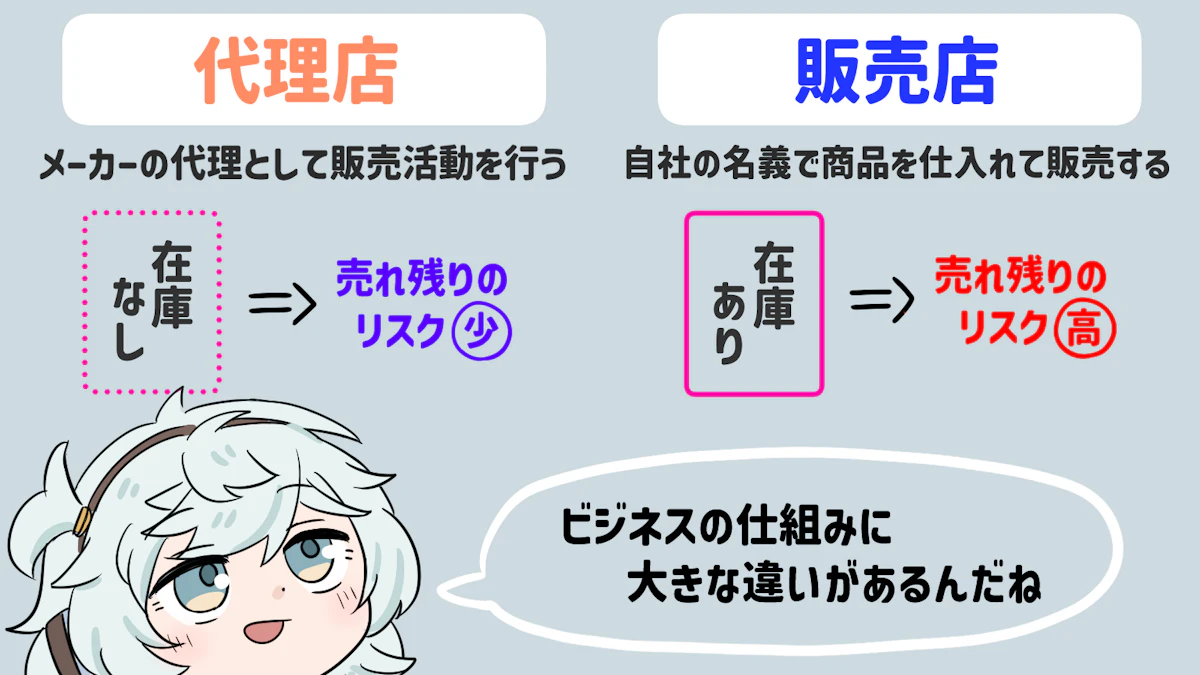 代理店とはどんな存在?選び方から協業のコツまで解説!の画像_12枚目