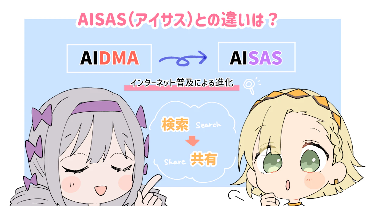 AIDMAとは？AISASとの違いや各プロセスについて解説！の画像_14枚目