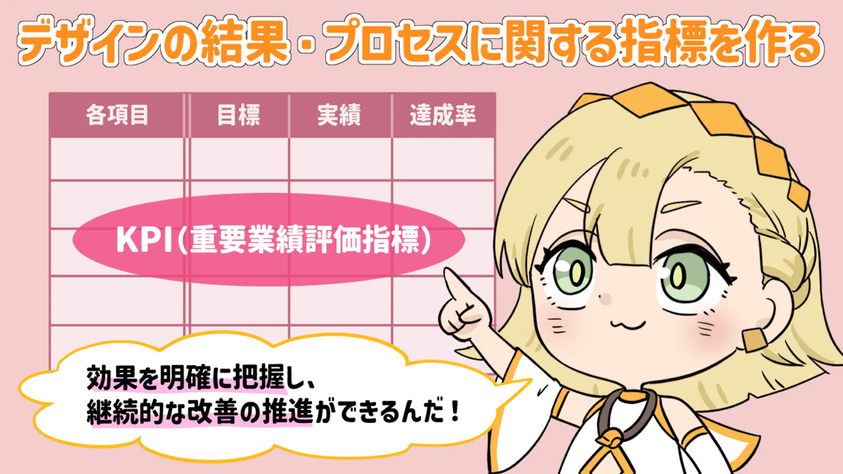 デザイン経営とは?概要やメリット、取り組み方法を徹底解説の画像_22枚目