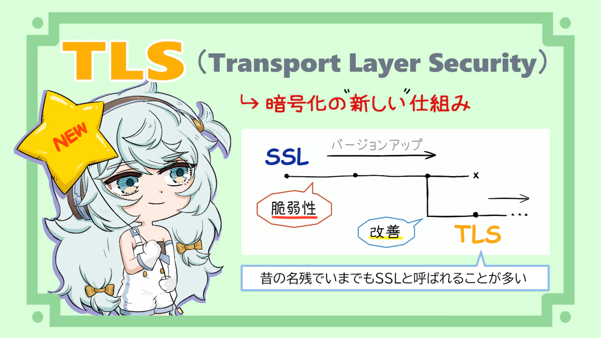 OpenSSLとは？仕組みや目的を詳しく紹介！の画像_10枚目