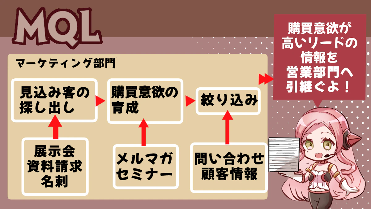 リードとは？4つの分類を詳しく解説！の画像_6枚目