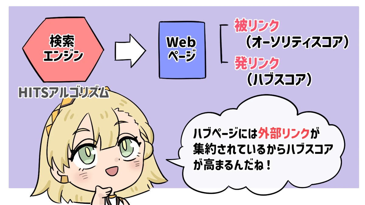 ハブページとは?3つの目的と効果的な作成・運用のコツを徹底解説!の画像_6枚目
