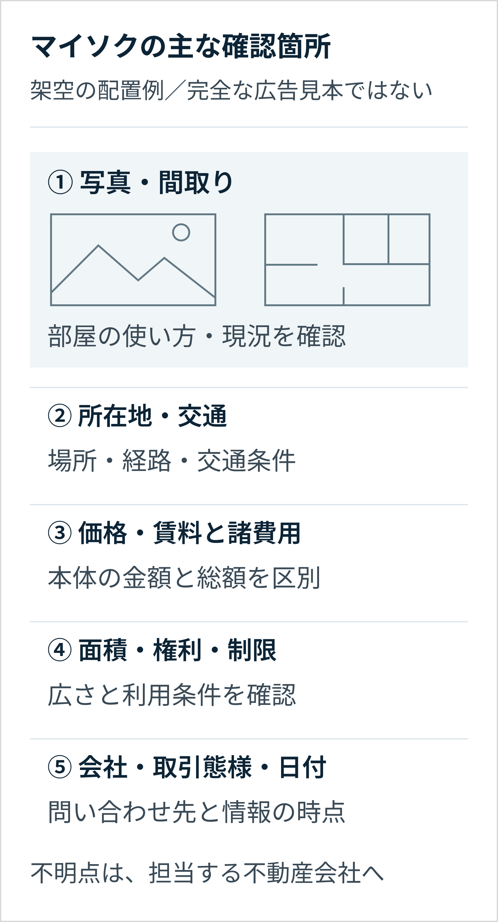マイソクの架空配置例。1写真と間取り、2所在地と交通、3価格や賃料と諸費用、4面積や権利と制限、5会社と取引態様と日付を確認する。