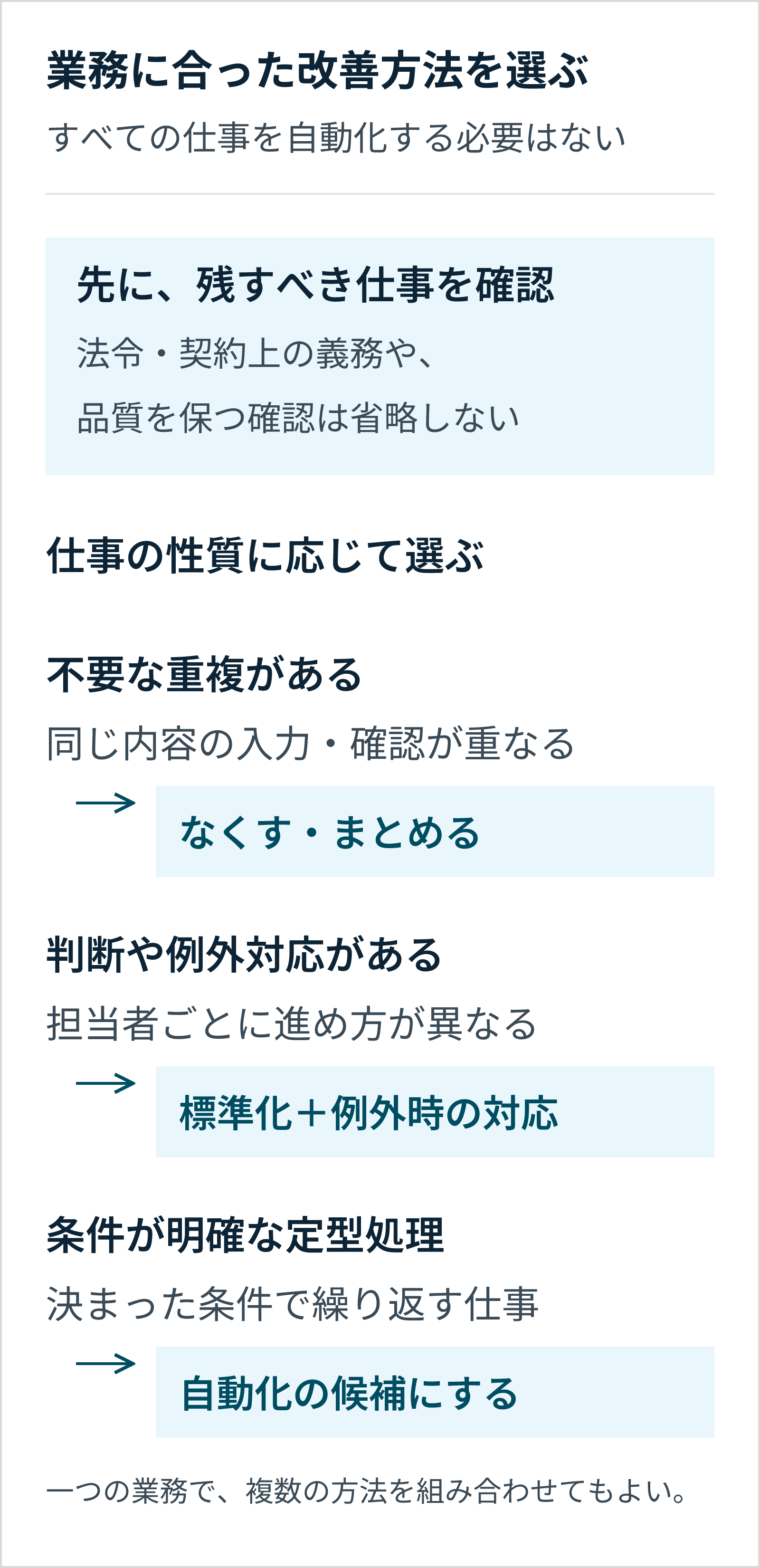 まず法令・契約上の義務や品質確認を残す。不要な重複はなくす・まとめる、判断や例外がある仕事は標準化と例外対応、条件が明確な定型処理は自動化の候補にする。