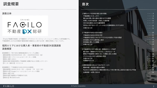 資料目次 1.福岡エリア在住者の購入者の特徴 2.不動産仲介会社のDXの現状 3. 不動産DXに対する購入者・事業者のニーズGAP 4.顧客満足度の向上につながるサービス