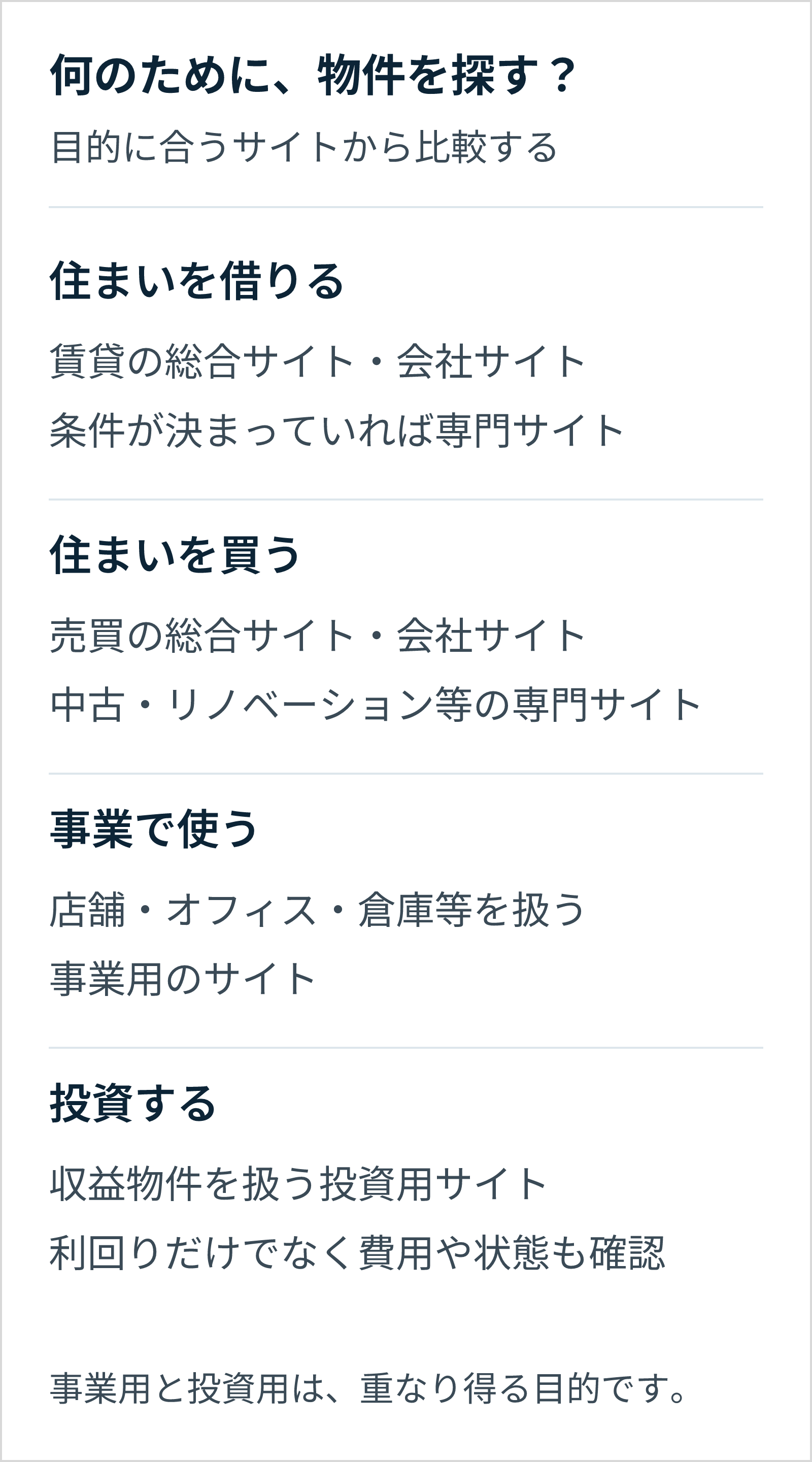 住まいを借りる、買う、事業で使う、投資する目的に応じて、総合サイト・会社サイト・専門サイトを選ぶ。事業用と投資用は重なり得る。