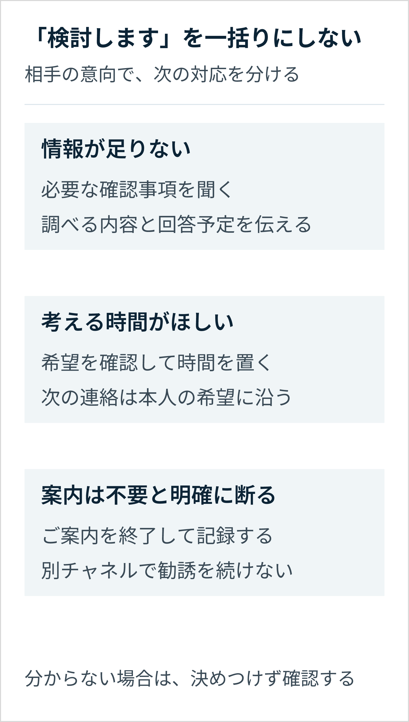 情報不足には確認して回答、時間が必要なら希望を確かめて待つ、明確な拒否には案内終了という異なる対応を示す。