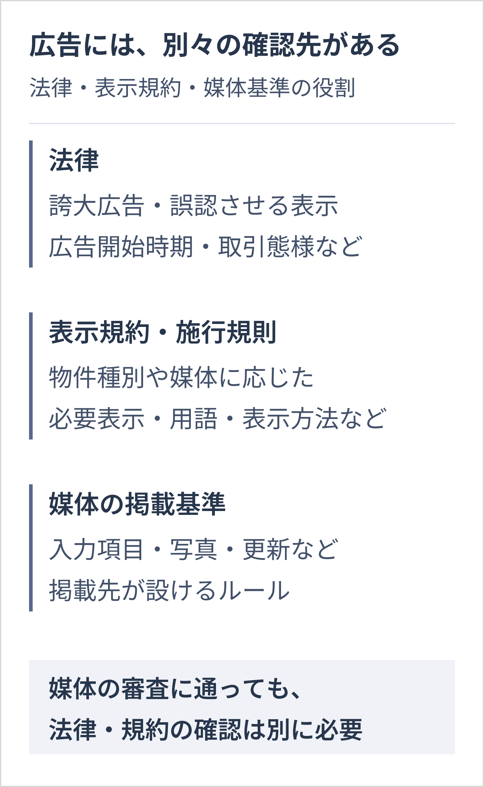 法律、業界の表示規約、媒体独自の掲載基準は別の確認先。媒体審査だけで法律や規約の確認を代替しない。
