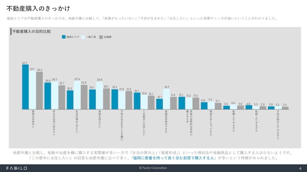 資料ページ 不動産購入のきっかけ