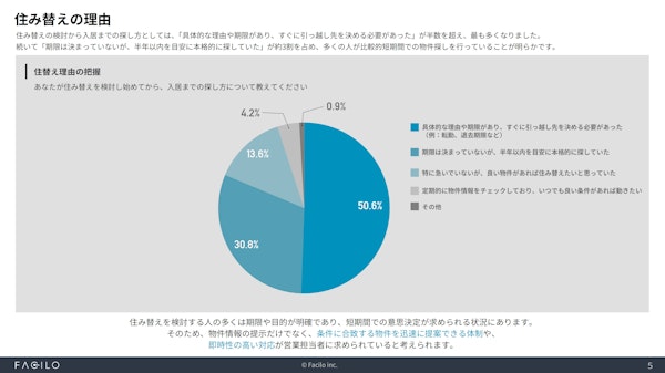 資料ページ 住み替えの理由