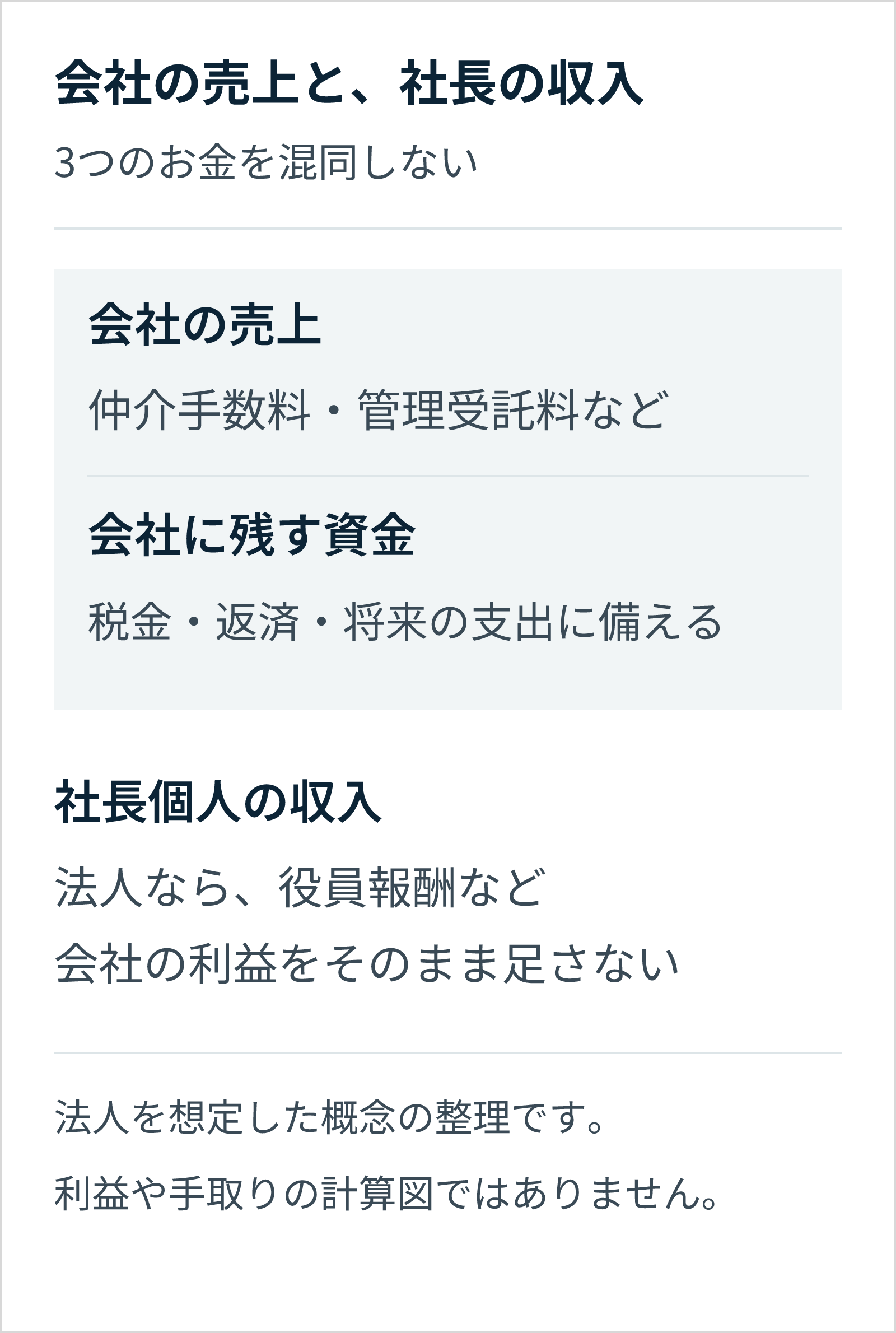 会社の売上、会社に残す資金、社長個人の収入を区別する概念図。法人の役員報酬は会社側の支出に含まれ、会社の利益を個人収入へそのまま足すものではない。