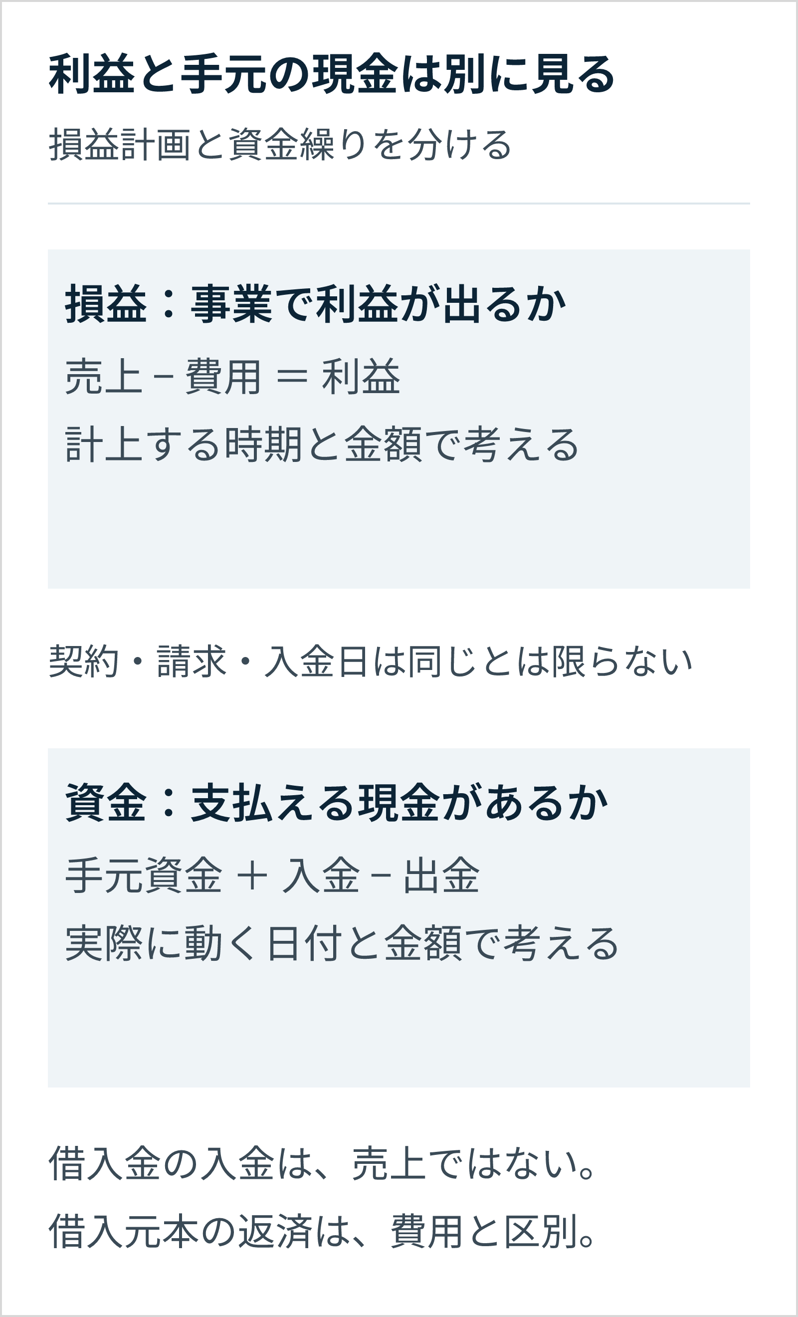 損益は売上から費用を引いた利益を計上時期で確認する。資金繰りは手元資金に実際の入金と出金を加減する。借入金の入金と元本返済は売上・費用と区別する。