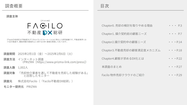 資料目次 0.売却の検討を取りやめる理由 1.媒介契約前の顧客ニーズ 2.媒介契約中の顧客ニーズ 3.不動産売却の顧客満足度メカニズム 4.顧客が求めるDX化とは