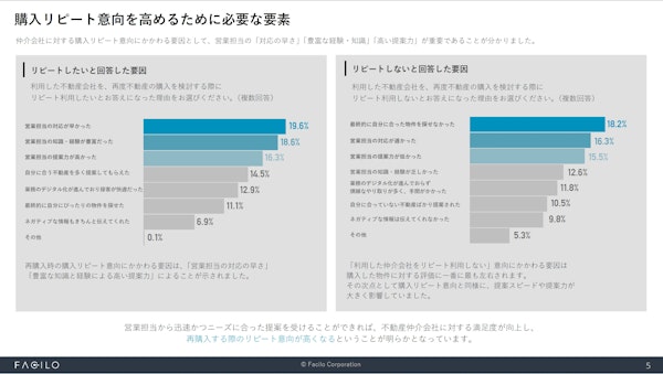資料ページ 購入リピート意向を高めるために必要な要素