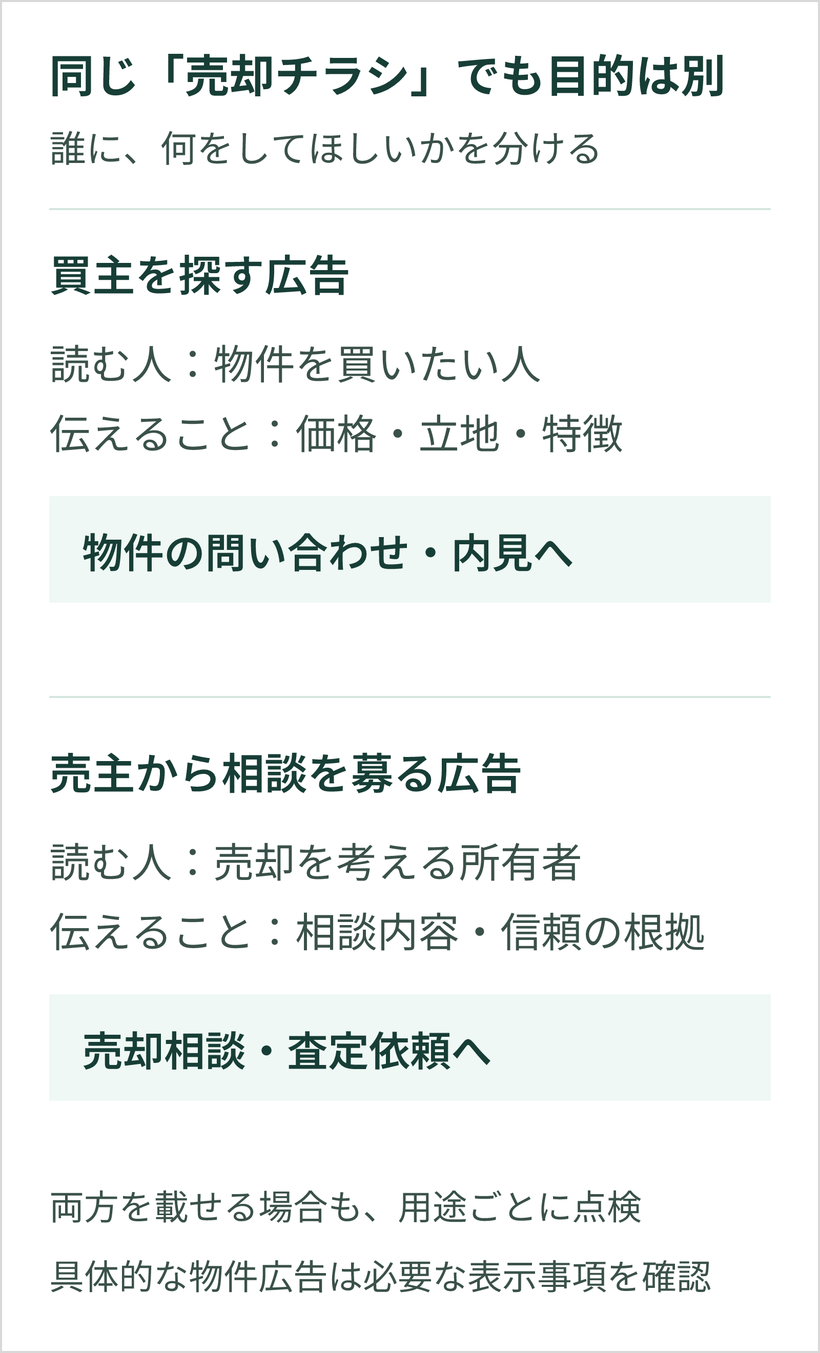 買主募集は物件の購入希望者に価格や特徴を伝え、問い合わせ・内見へつなぐ。売主募集は所有者に相談内容と信頼の根拠を伝え、売却相談・査定へつなぐ。