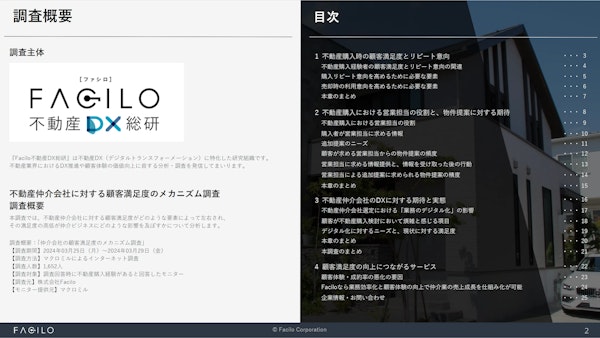 資料目次 1.不動産購入時の顧客満足度とリピート意向 2.不動産購入における営業担当の役割と、物件提案に対する期待 3.不動産仲介会社のDXに対する期待と実態 4.顧客満足度の向上につながるサービス