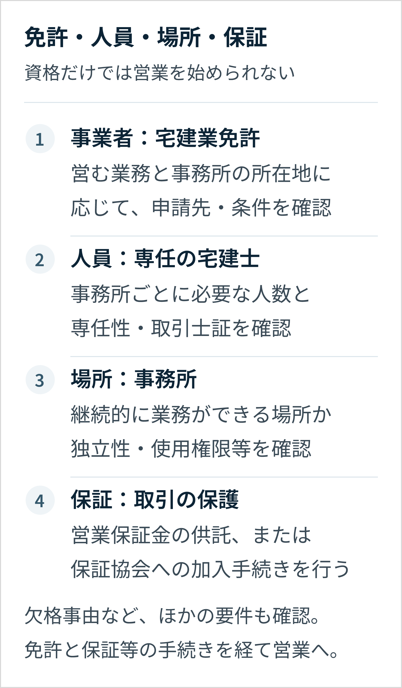 開業前に宅建業免許、専任宅建士、事務所、営業保証金の供託または保証協会加入を確認する。個人資格だけでは営業できず、欠格事由等も確認する。