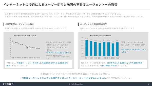 資料ページ インターネットの浸透によるユーザー変容と米国の不動産エージェントへの影響