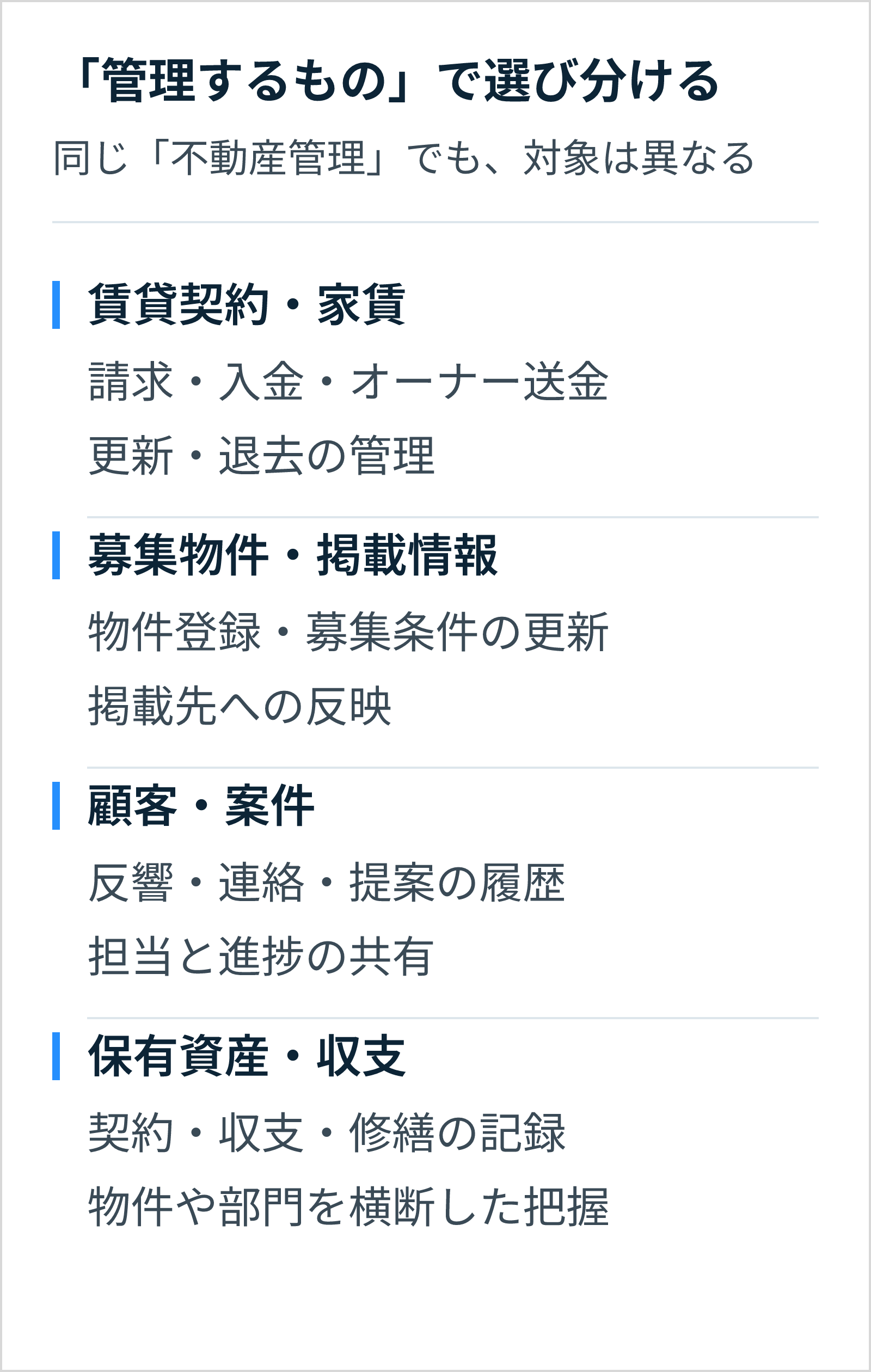 賃貸契約・家賃、募集物件・掲載情報、顧客・案件、保有資産・収支の4種類を、主な業務に対応させて整理。