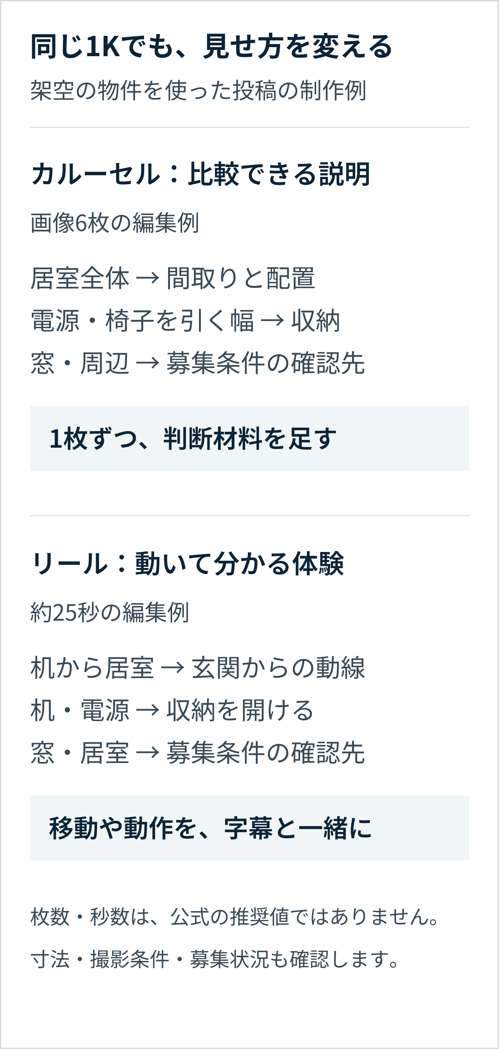架空の1Kでカルーセル6枚とリール約25秒を作る編集例。カルーセルは配置や条件を順に説明し、リールは移動や収納を開ける動作を字幕とともに見せる。