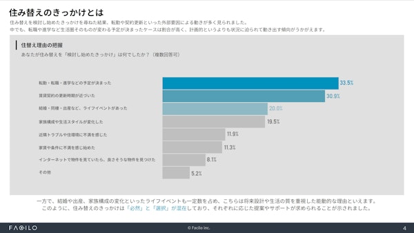 資料ページ 住み替えのきっかけとは